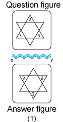 Non verbal reasoning, water images practice questions with detailed solutions, water images question and answers with explanations, Non-verbal series, water images tips and tricks, practice tests for competitive exams, Free water images practice questions